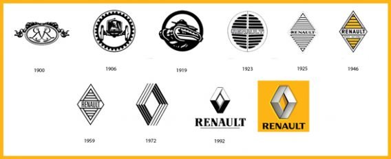 Renault-Logo-History-568x232